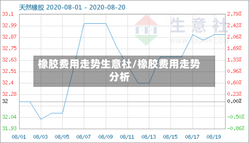 橡胶费用走势生意社/橡胶费用走势分析