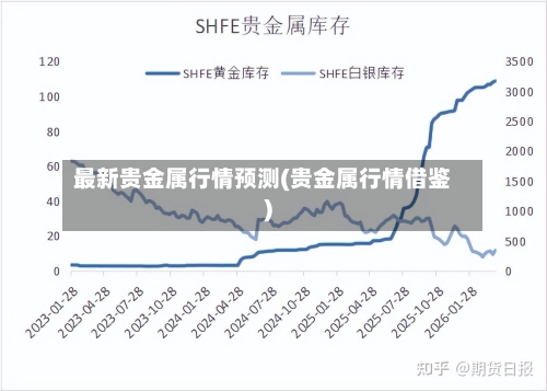最新贵金属行情预测(贵金属行情借鉴)