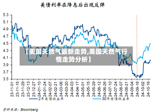 【美国天然气最新走势,美国天然气行情走势分析】-第3张图片