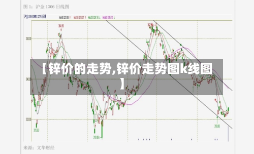 【锌价的走势,锌价走势图k线图】-第3张图片