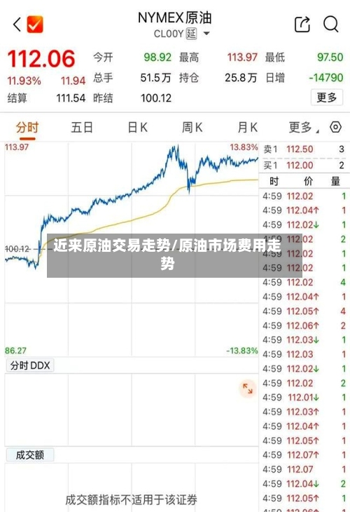近来原油交易走势/原油市场费用走势