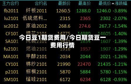 今日豆1期货费用/今日期货豆一费用行情