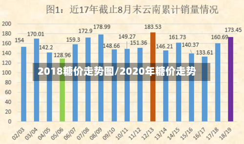 2018糖价走势图/2020年糖价走势