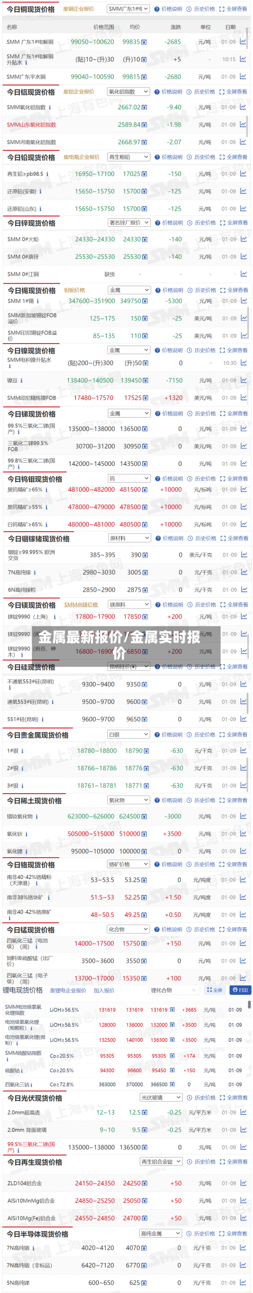 金属最新报价/金属实时报价-第2张图片