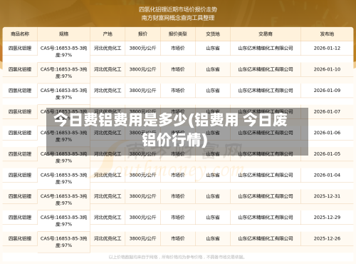 今日费铝费用是多少(铝费用 今日废铝价行情)-第2张图片