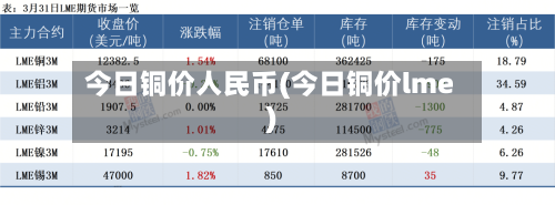 今日铜价人民币(今日铜价lme)-第2张图片