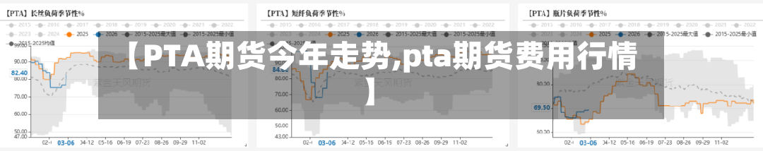 【PTA期货今年走势,pta期货费用行情】
