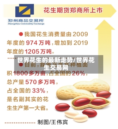 世界花生的最新走势/世界花生交易网-第2张图片