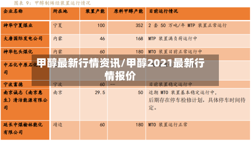 甲醇最新行情资讯/甲醇2021最新行情报价