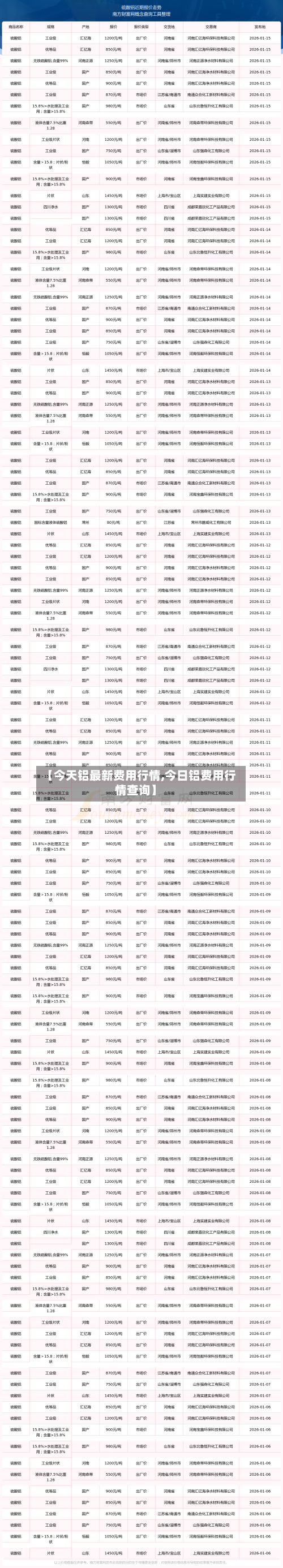 【今天铝最新费用行情,今日铝费用行情查询】-第3张图片