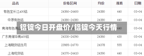 铝锭今日开盘价/铝锭今天行情-第2张图片