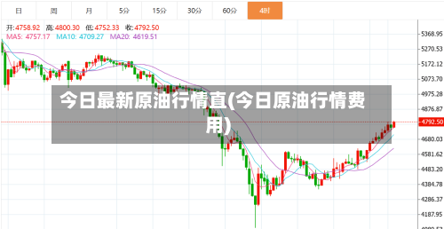 今日最新原油行情直(今日原油行情费用)