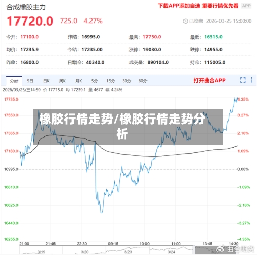 橡胶行情走势/橡胶行情走势分析