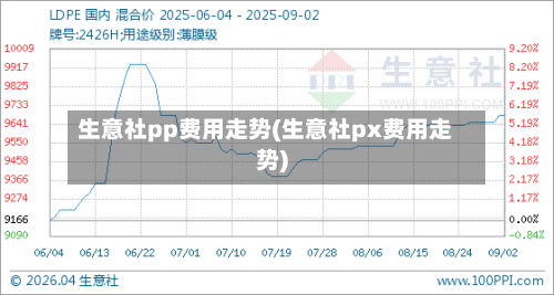 生意社pp费用走势(生意社px费用走势)-第2张图片