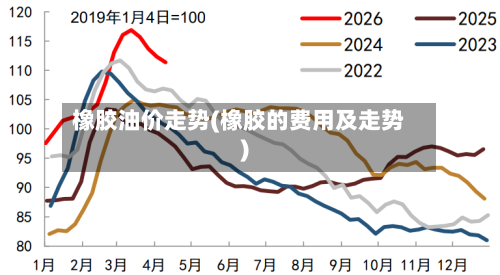 橡胶油价走势(橡胶的费用及走势)