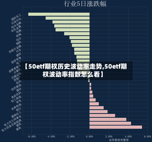 【50etf期权历史波动率走势,50etf期权波动率指数怎么看】-第2张图片
