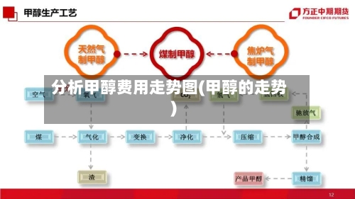 分析甲醇费用走势图(甲醇的走势)