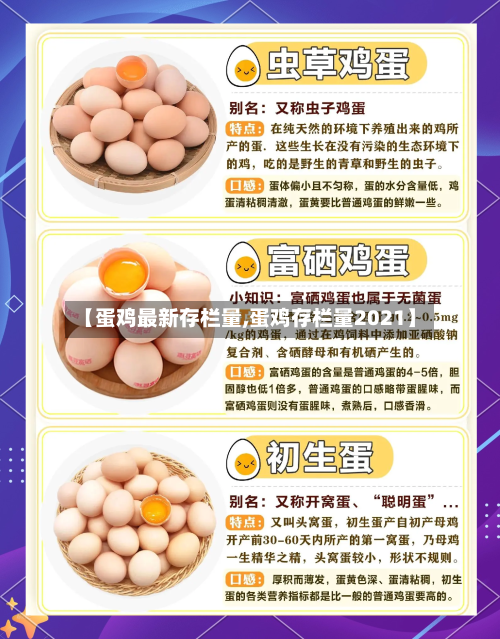 【蛋鸡最新存栏量,蛋鸡存栏量2021】