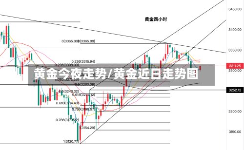 黄金今夜走势/黄金近日走势图-第2张图片