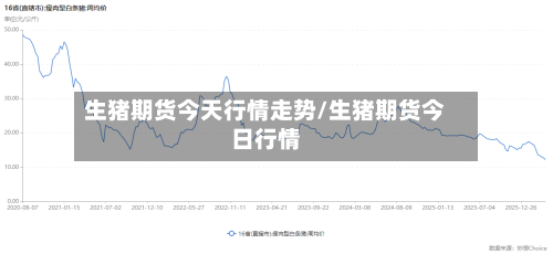 生猪期货今天行情走势/生猪期货今日行情-第3张图片