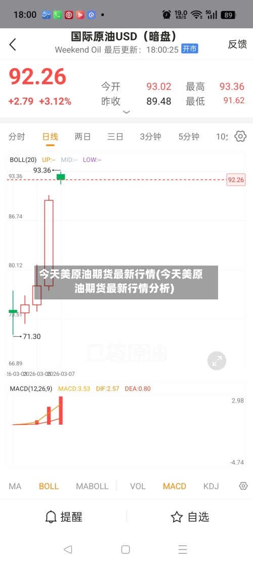 今天美原油期货最新行情(今天美原油期货最新行情分析)-第3张图片