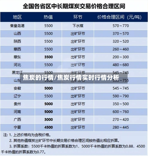 焦炭的行情/焦炭行情实时行情分析