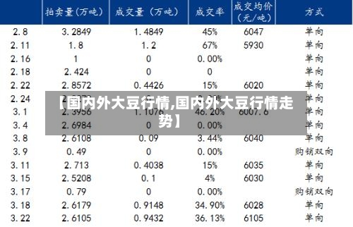【国内外大豆行情,国内外大豆行情走势】-第2张图片