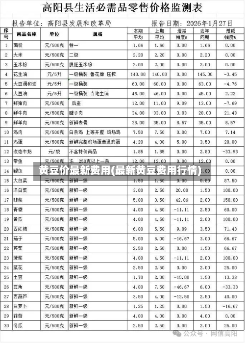 黄豆价最新费用(最新黄豆费用行情)