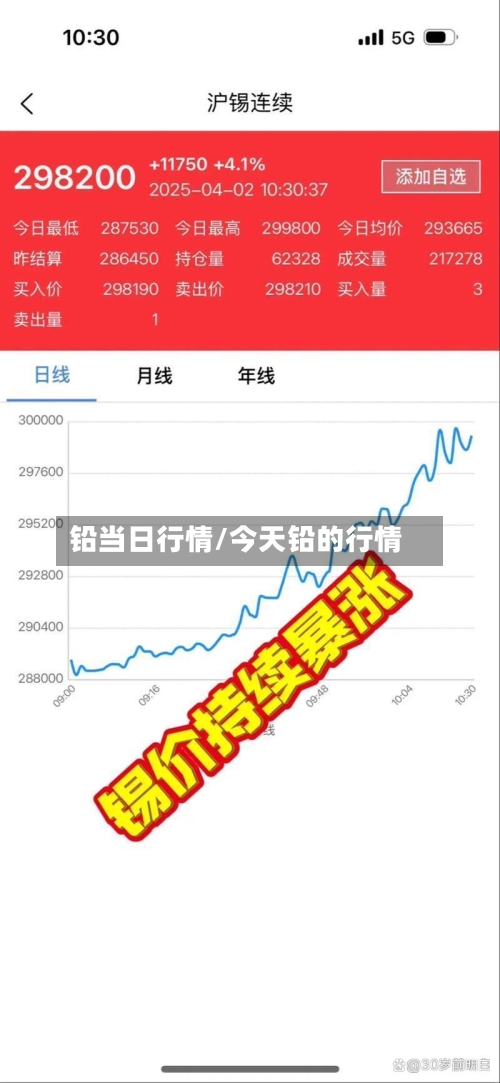 铅当日行情/今天铅的行情-第2张图片