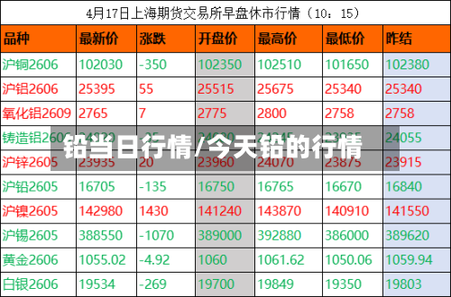 铅当日行情/今天铅的行情