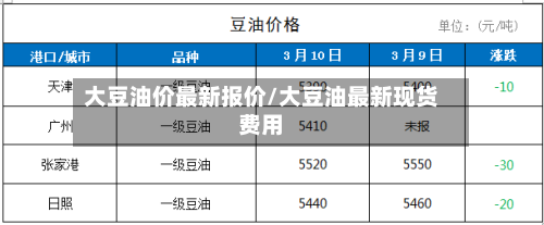 大豆油价最新报价/大豆油最新现货费用-第3张图片