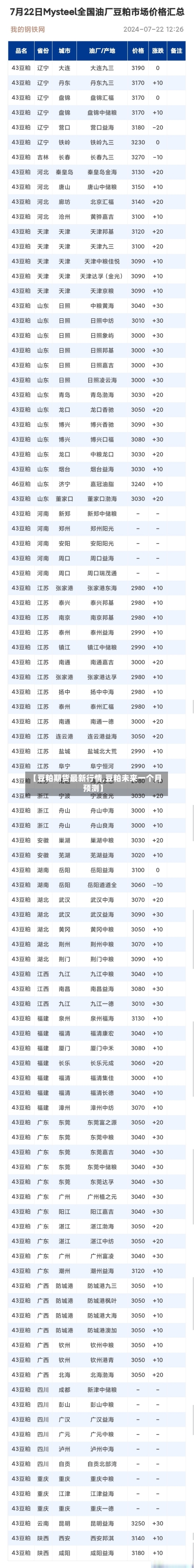 【豆粕期货最新行情,豆粕未来一个月预测】