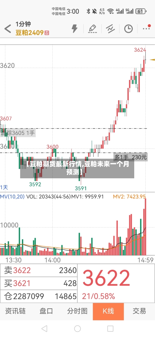 【豆粕期货最新行情,豆粕未来一个月预测】-第2张图片