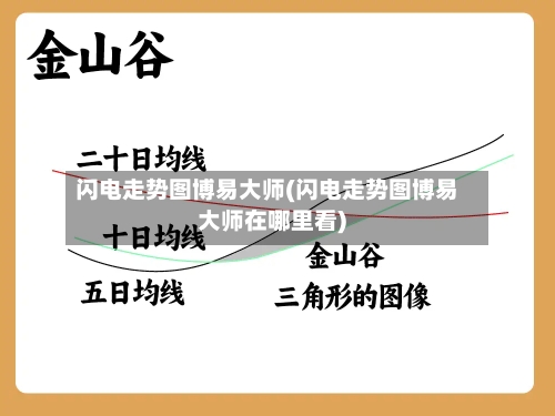 闪电走势图博易大师(闪电走势图博易大师在哪里看)-第2张图片