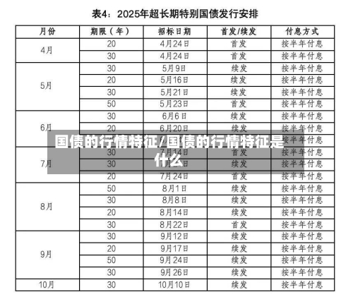 国债的行情特征/国债的行情特征是什么-第3张图片