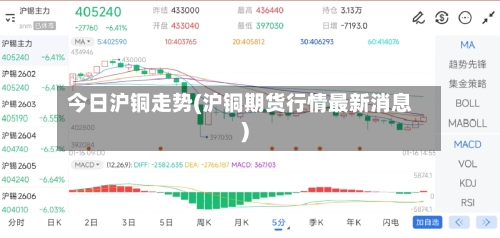 今日沪铜走势(沪铜期货行情最新消息)