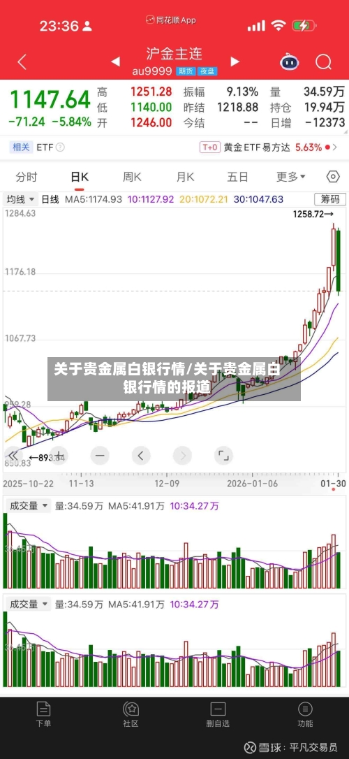关于贵金属白银行情/关于贵金属白银行情的报道