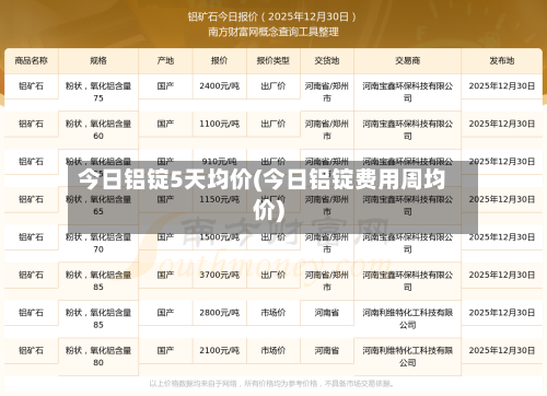 今日铝锭5天均价(今日铝锭费用周均价)-第2张图片