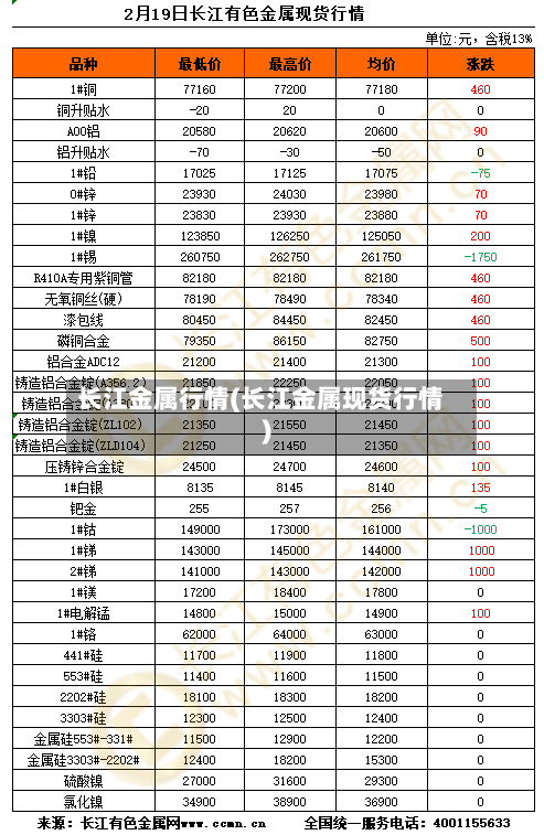 长江金属行情(长江金属现货行情)