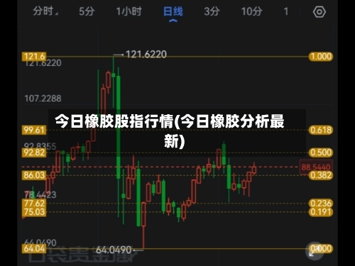 今日橡胶股指行情(今日橡胶分析最新)