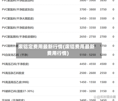 废铝定费用最新行情(废铝费用最新费用行情)