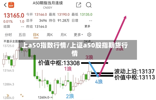 上a50指数行情/上证a50股指期货行情-第3张图片