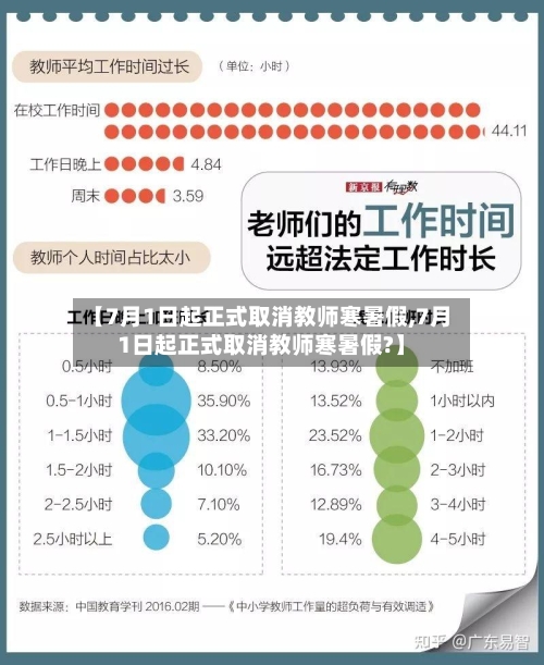 【7月1日起正式取消教师寒暑假,7月1日起正式取消教师寒暑假?】