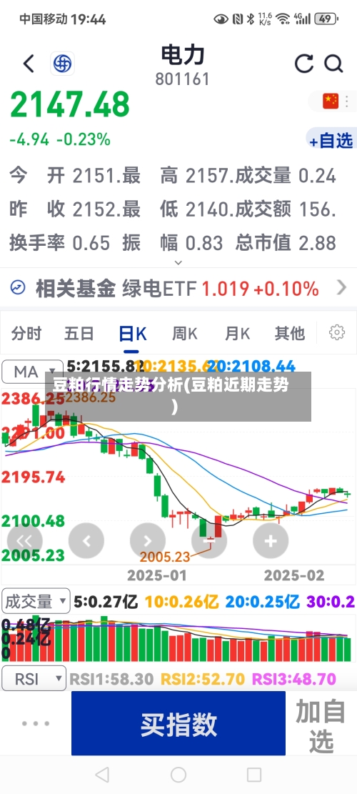 豆粕行情走势分析(豆粕近期走势)-第3张图片
