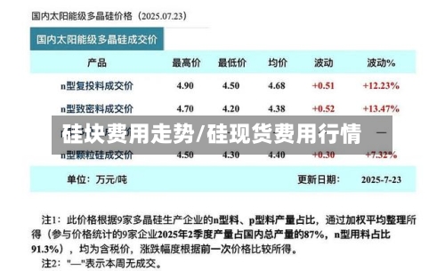 硅块费用走势/硅现货费用行情