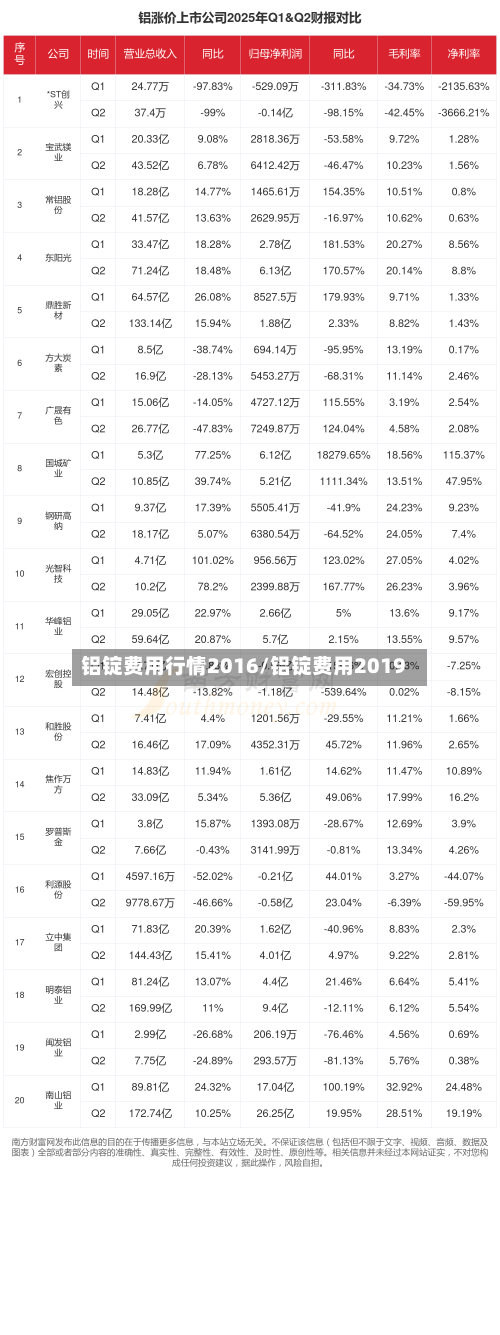 铝锭费用行情2016/铝锭费用2019