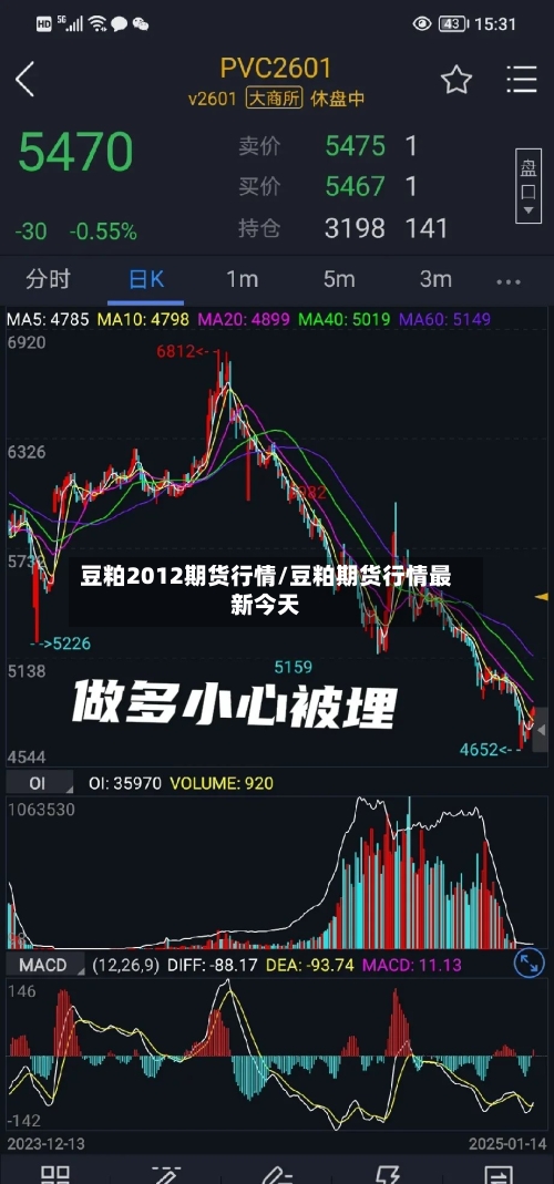 豆粕2012期货行情/豆粕期货行情最新今天-第3张图片