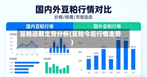 豆粕近期走势分析(豆粕今后行情走势)-第3张图片