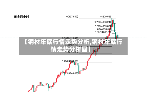 【钢材年底行情走势分析,钢材年底行情走势分析图】