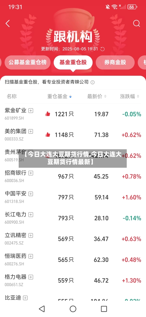 【今日大连大豆期货行情,今日大连大豆期货行情最新】-第2张图片